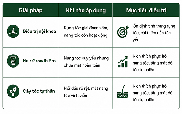 các phương pháp bác sĩ Lê Quang Vương thường chỉ định