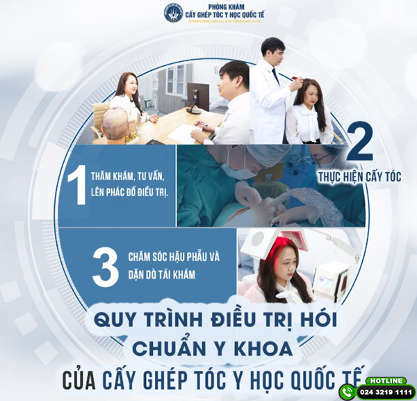 trung tâm cấy ghép tóc y học quốc tế