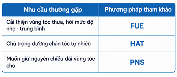 các công nghệ cấy tóc