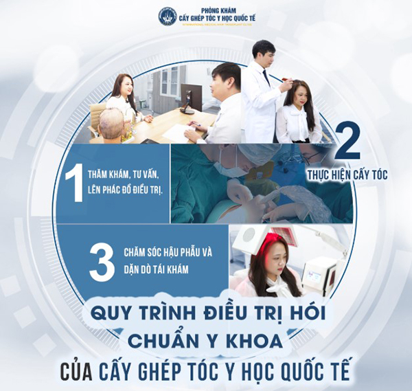 trung tâm cấy ghép tóc y học quốc tế